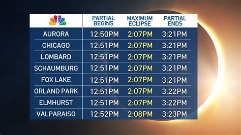 chicago eclipse schedule